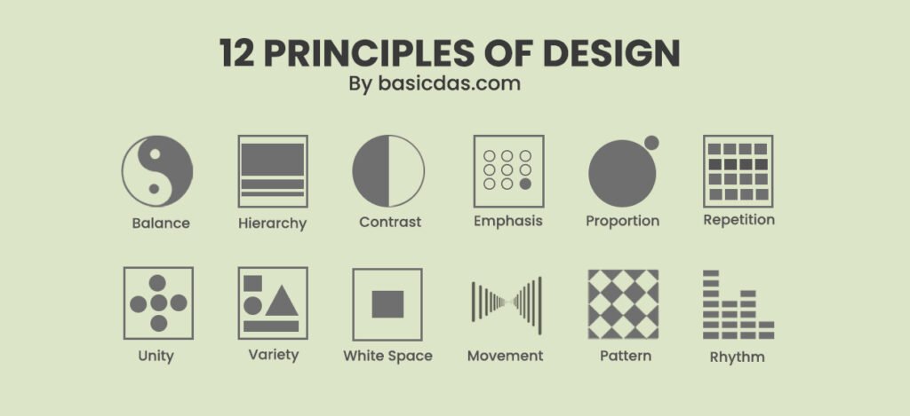 The Complete guide of design principles. Everything you need to know ...